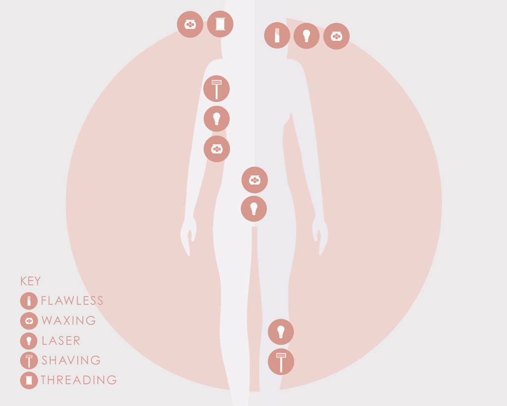 Finally A Hair Removal Guide For Every Part Of Your Body E News